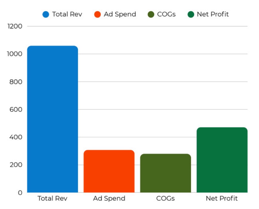 Etsy sales dashboard from a recent client